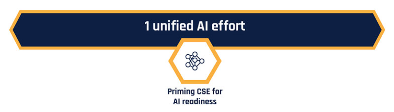 1 unified effort. Priming CSE for AI readiness