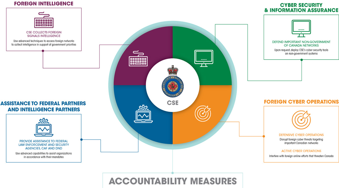 Accountability measures - Long description follows