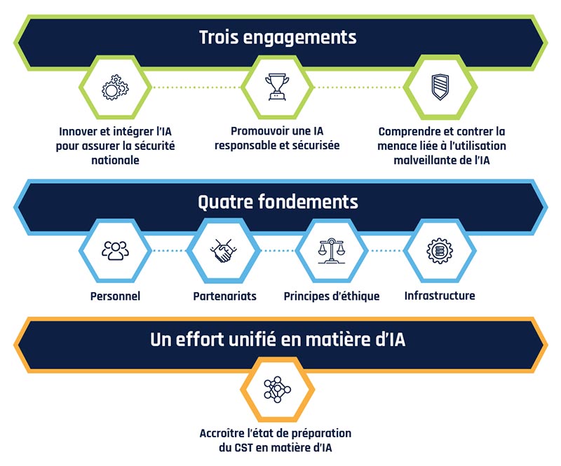 Figure 1 - La description détaillée suit immédiatement