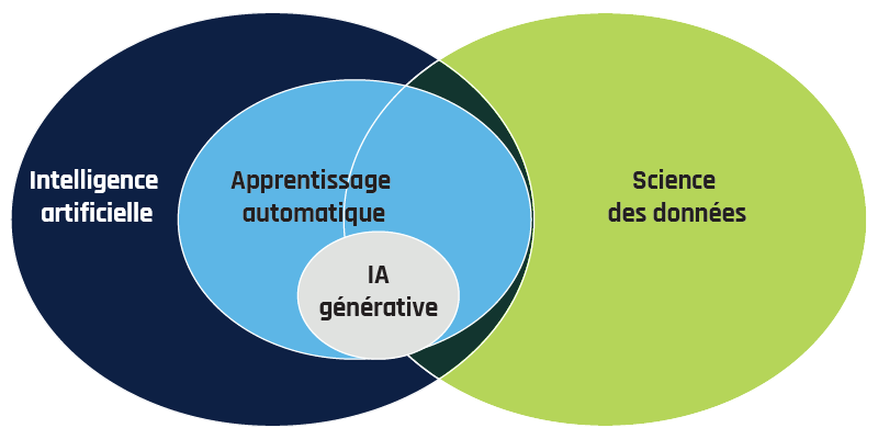 Figure 2 - La description détaillée suit immédiatement